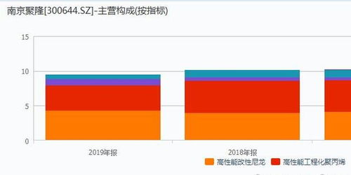 頭盔概念火爆引資本關注，南京聚隆連收三漲停背后暗藏隱憂