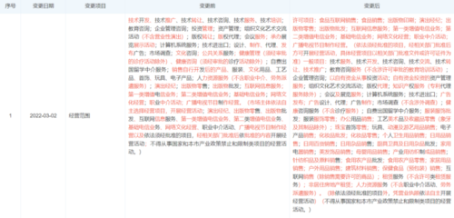 單季度恢復(fù)盈利背后 高途仍在失血？全年虧損超31億與日用品互聯(lián)網(wǎng)銷售的迷思