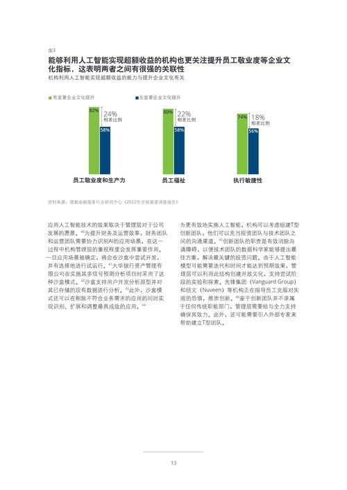 2022年投資管理行業(yè)展望 機(jī)遇、挑戰(zhàn)與變革之路