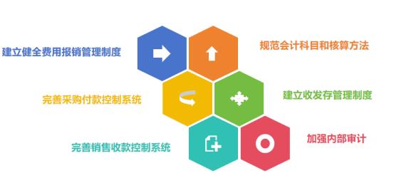 銳煌咨詢(xún) 醫(yī)藥行業(yè)投資管理優(yōu)化與風(fēng)險(xiǎn)控制實(shí)踐