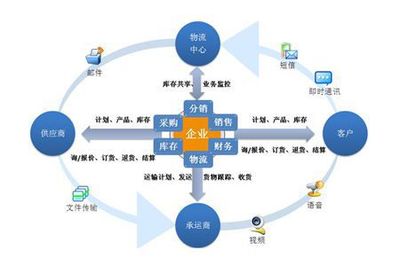 供應(yīng)鏈管理的七大核心原則與戰(zhàn)略管理要點(diǎn) 投資咨詢(xún)視角